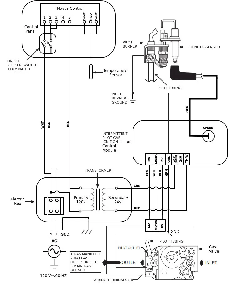 100 lb. Stainless Steel Gas Smoker - Image 12