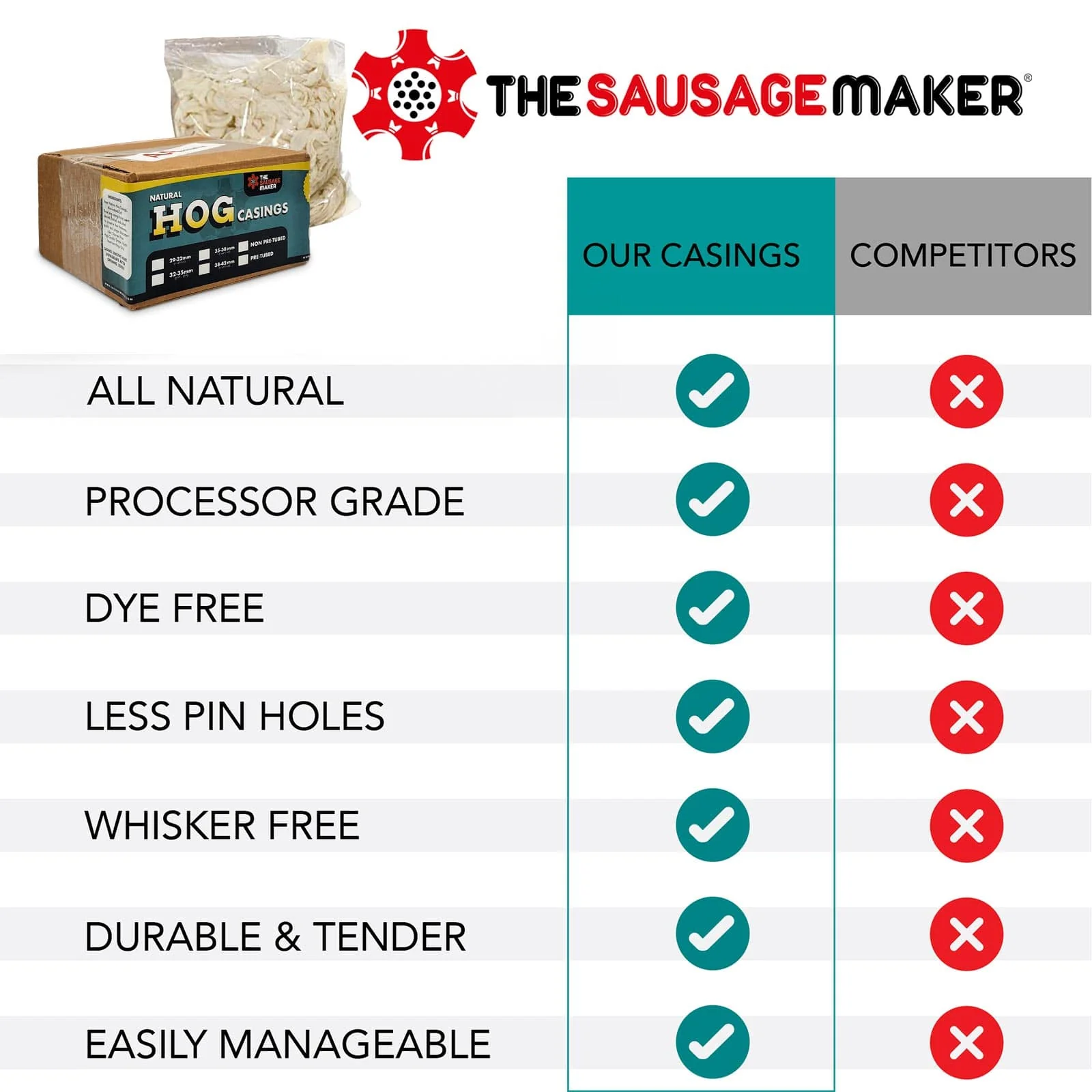 Premium Natural Hog Casings 38-42mm, 1 Hank - Image 6